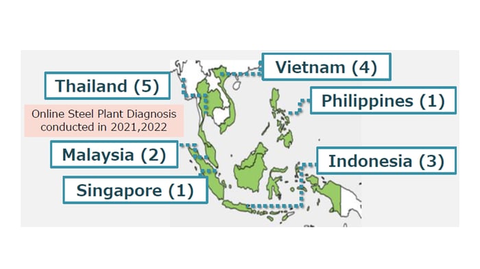 SteelEcosol-activity-map