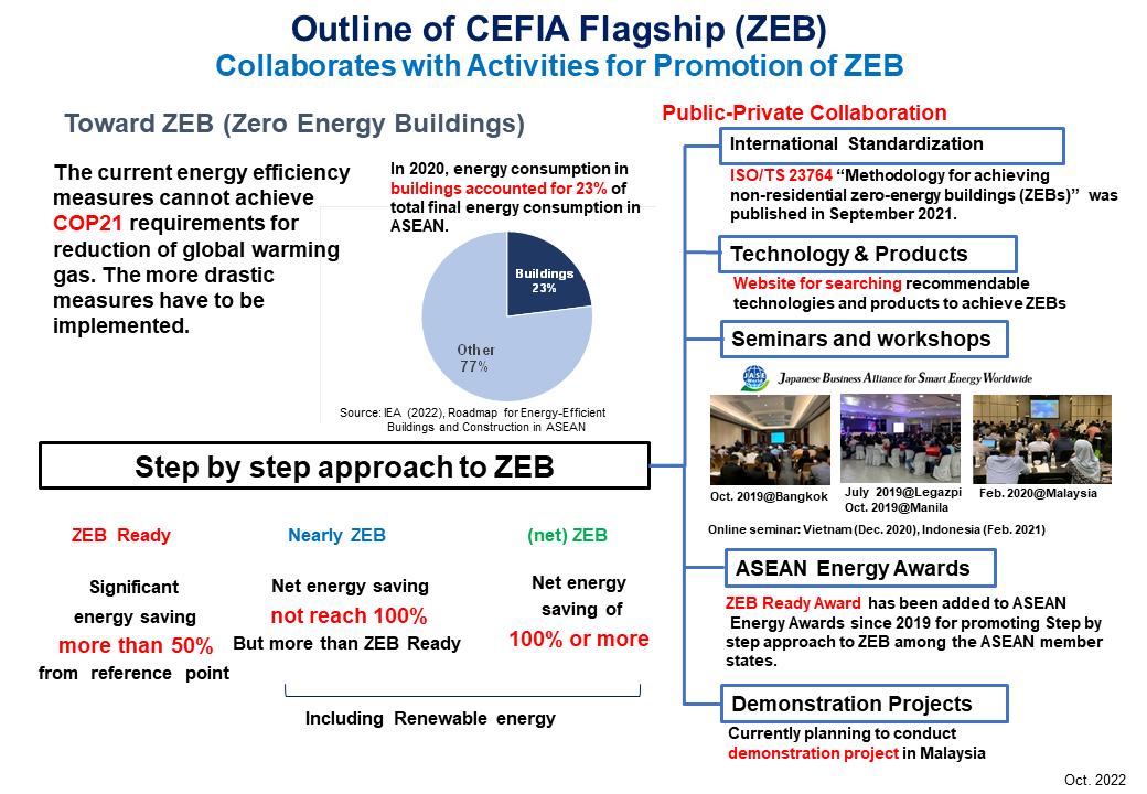 fp-zeb-outline-oct-2022